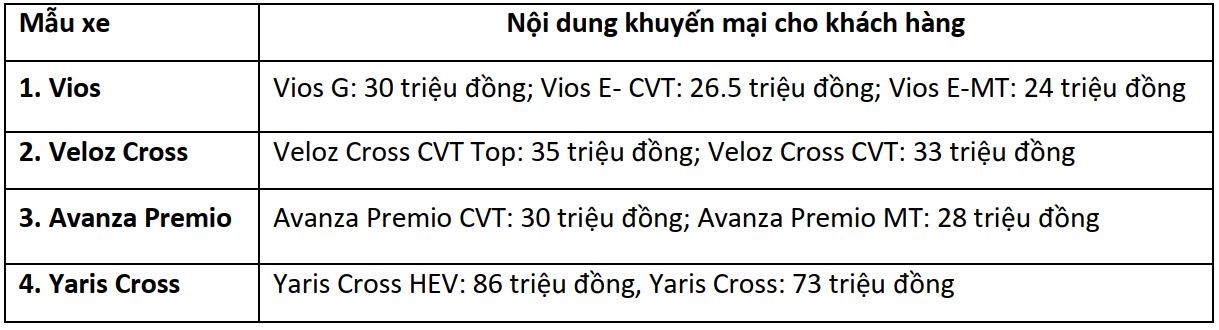 SIÊU ƯU ĐÃI TỪ TOYOTA DÀNH CHO THÁNG 11&12