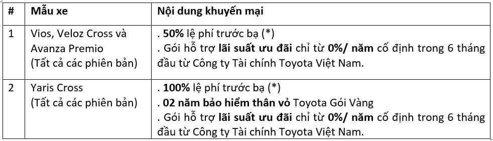 SIÊU ƯU ĐÃI TỪ TOYOTA DÀNH CHO THÁNG 11&12